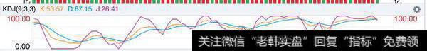 10年操盘手:绝代双骄KDJ小鱼儿与DMI花无缺经典买入法