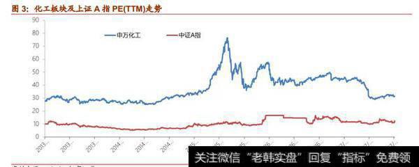 基础化工行业涨价潮，看好维生素、醋酸、DMI涨价行情