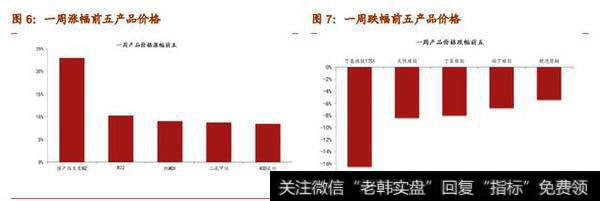 基础化工行业涨价潮，看好维生素、醋酸、DMI涨价行情