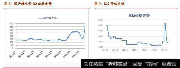 基础化工行业涨价潮，看好维生素、醋酸、DMI涨价行情