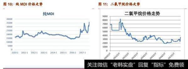 基础化工行业涨价潮，看好维生素、醋酸、DMI涨价行情