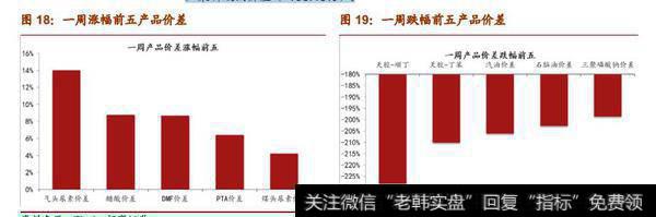 基础化工行业涨价潮，看好维生素、醋酸、DMI涨价行情