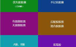 从零开始<em>学股票</em>：一文秒懂这些股票