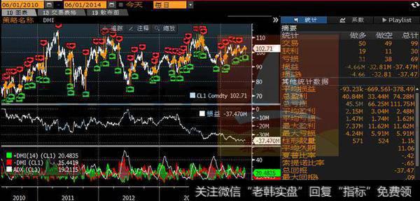 商品趋势神器：DMI动向指数 洞悉行情快人一步