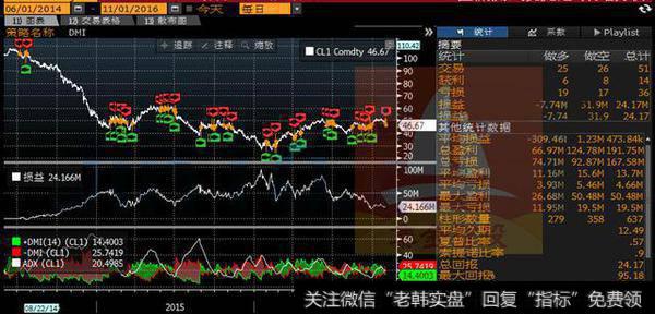 商品趋势神器：DMI动向指数 洞悉行情快人一步