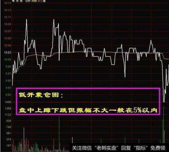 <a href='/gpjsfx/'>股票技术分析</a>：如何运用分时图去买在低点