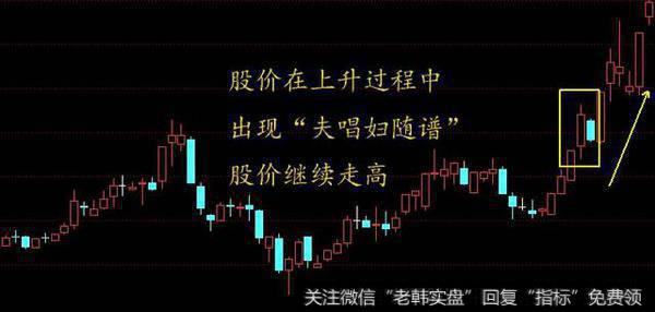 赚翻了  高手竟然从孕线形态中确定买卖点