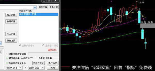 多头排列下的阳包阴的选股公式——指标分享