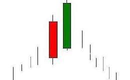 乌云盖顶形态，这类股主力在出货