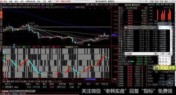 筹码量能海洋副图源码，量能趋势资金