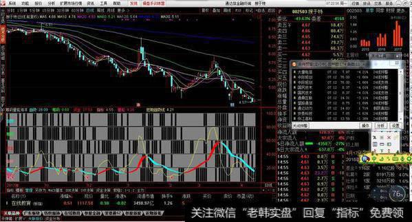 筹码量能海洋副图源码，量能趋势资金