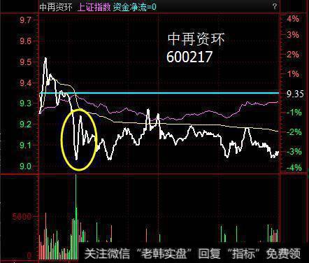 <a href='/lidaxiao/290031.html'>中国股市</a>里永远赚钱的一种人：一遇到“红三兵”形态，满仓买！