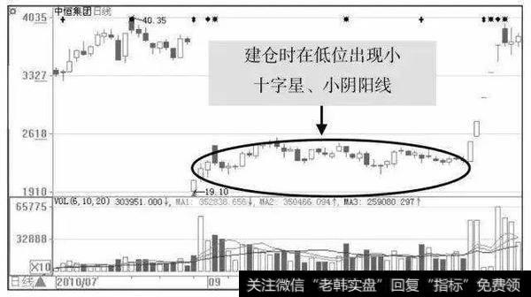 中国股市里永远赚钱的一种人：一遇到“红三兵”形态，满仓买！