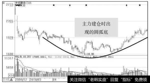 中国股市里永远赚钱的一种人：一遇到“红三兵”形态，满仓买！