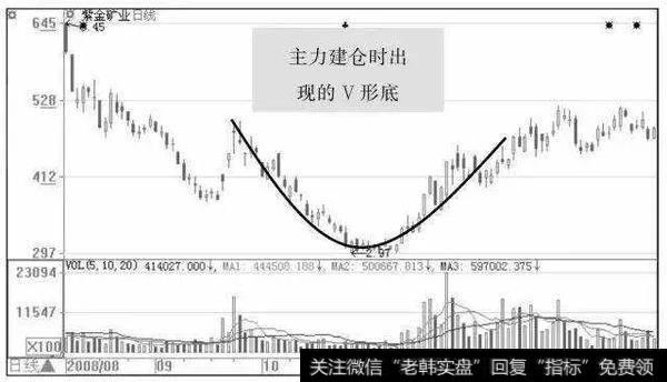 中国股市里永远赚钱的一种人：一遇到“红三兵”形态，满仓买！