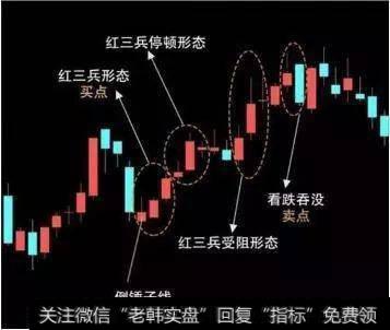中国股市里永远赚钱的一种人：一遇到“红三兵”形态，满仓买！