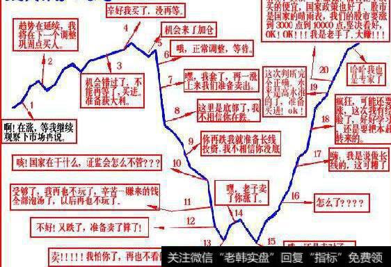 自信、恐惧和积极