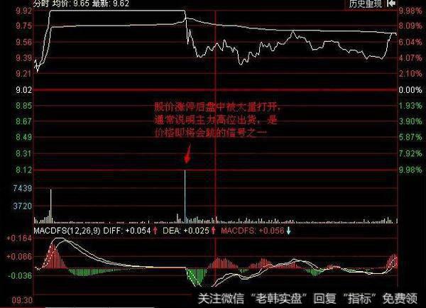 涨停板打开就是下跌信号吗？