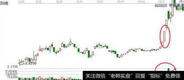 涨停板打开就是下跌信号吗？