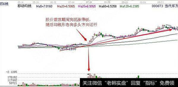 涨停板打开就是下跌信号吗？