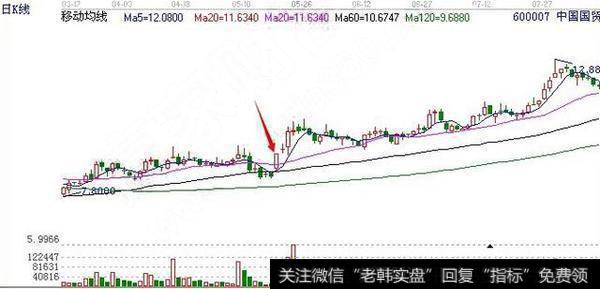 涨停板打开就是下跌信号吗？