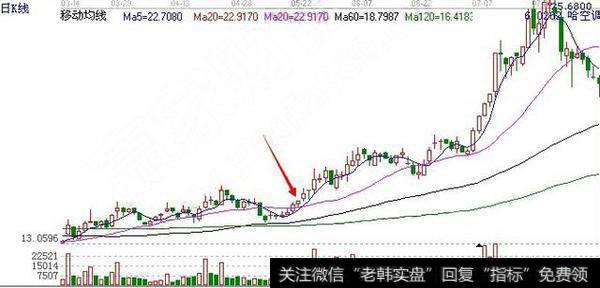 涨停板打开就是下跌信号吗？