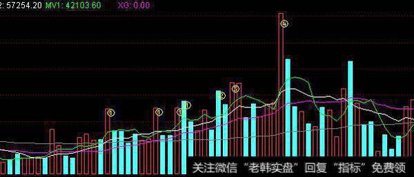 一个故事告诉你：炒股只需看成交量足以，百试百灵