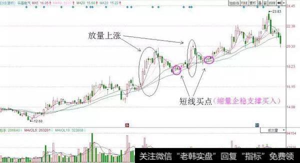 一个故事告诉你：炒股只需看成交量足以，百试百灵