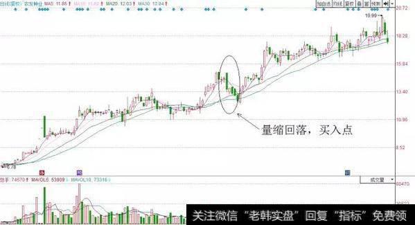 一个故事告诉你：炒股只需看成交量足以，百试百灵