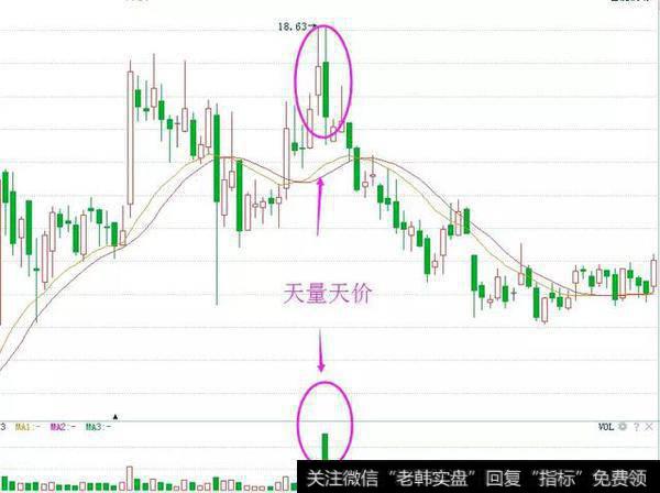 一个故事告诉你：炒股只需看成交量足以，百试百灵