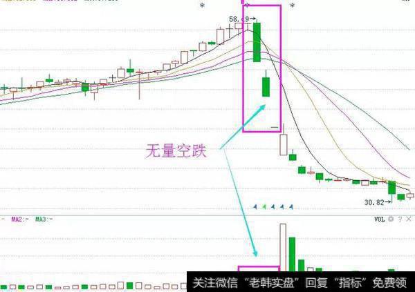 一个故事告诉你：炒股只需看成交量足以，百试百灵