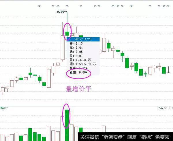 一个故事告诉你：炒股只需看成交量足以，百试百灵