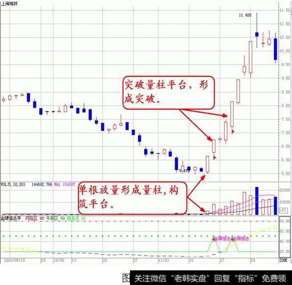 一个故事告诉你：炒股只需看成交量足以，百试百灵