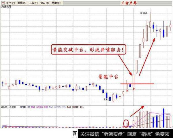 一个故事告诉你：炒股只需看成交量足以，百试百灵