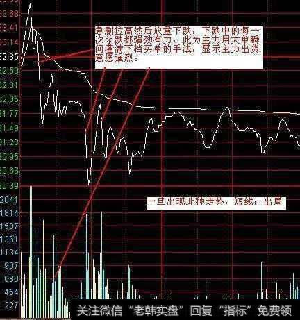 一个故事告诉你：炒股只需看成交量足以，百试百灵