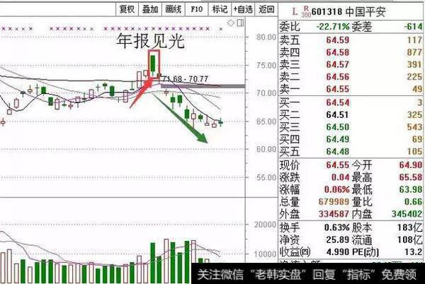 一个故事告诉你：炒股只需看成交量足以，百试百灵