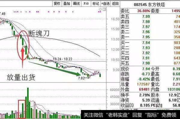 一个故事告诉你：炒股只需看成交量足以，百试百灵