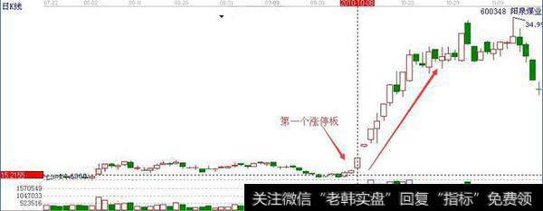 如何能够快速买入涨停板？打板高手10余年心血总结，全在这了！