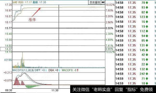 如何能够快速买入涨停板？打板高手10余年心血总结，全在这了！