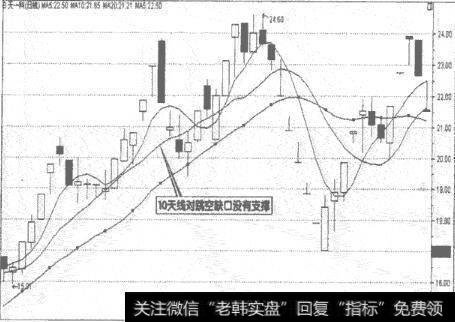 000908S天一科日线走势图