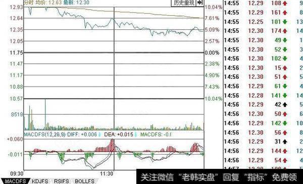 如何能够快速买入涨停板？打板高手10余年心血总结，全在这了！