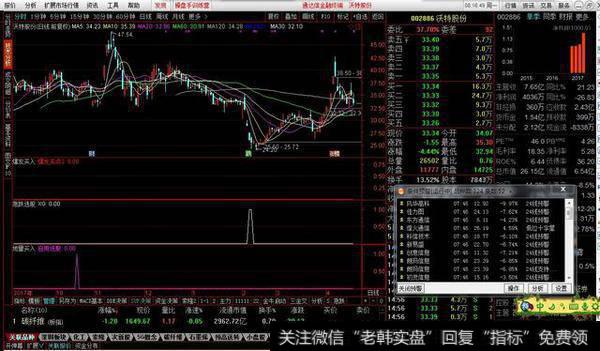 地量买入副图选股源码分享，洗到地量可以关注