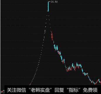 A股史上最“荒谬”的传说，连续42个涨停板，谁在策划这场阴谋？