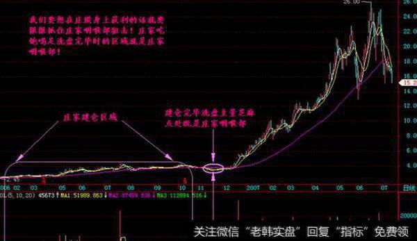 A股史上最“荒谬”的传说，连续42个涨停板，谁在策划这场阴谋？