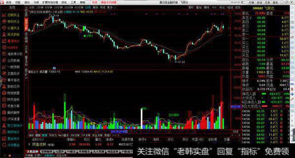 量能主力副图源码分享,空头释放,地量低入等提示参考