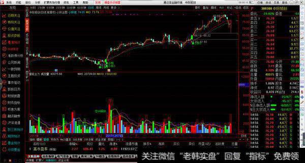 量能主力副图源码分享,空头释放,地量低入等提示参考