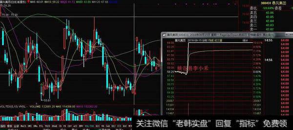 <a href='/zhangtingban/'>涨停板</a>学习之溢价