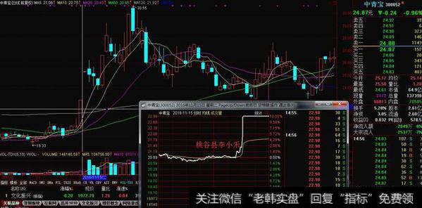 涨停板学习之溢价