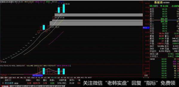 涨停板学习之溢价