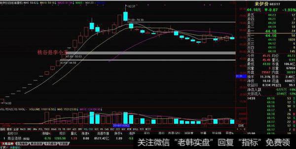 涨停板学习之溢价